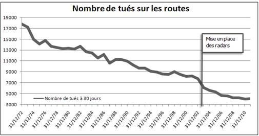 L'effet Backster : graphique avec polygraphe sur plante verte