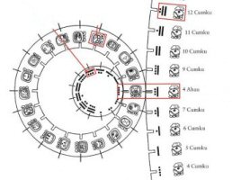 roues dans d�autres roues qui bougent � diff&eacute;rentes vitesses
