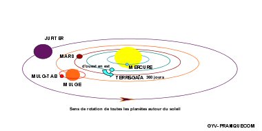 schema Mulge et Mulg-Tab