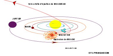 schema Mulge et Mulg-Tab