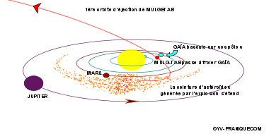 schema Mulge et Mulg-Tab
