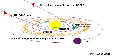 schema Mulge et Mulg-Tab