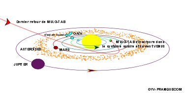 schema Mulge et Mulg-Tab